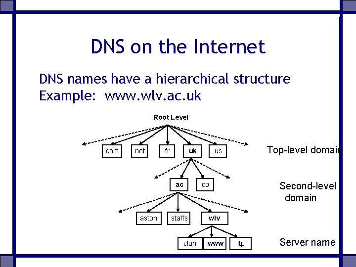 DNS on the Internet DNS names have a hierarchical structure Example: www. wlv. ac.