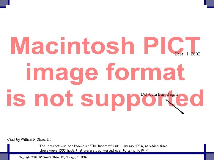 Sept. 1, 2002 Dot-Com Bust Begins Chart by William F. Slater, III The Internet