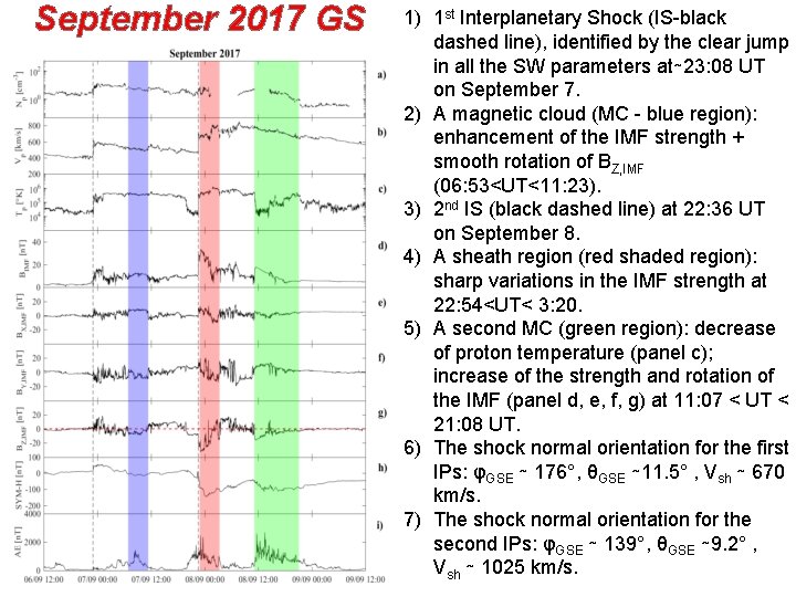September 2017 GS 1) 1 st Interplanetary Shock (IS-black dashed line), identified by the