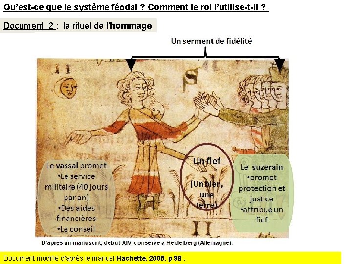 Qu’est-ce que le système féodal ? Comment le roi l’utilise-t-il ? Document 2 :
