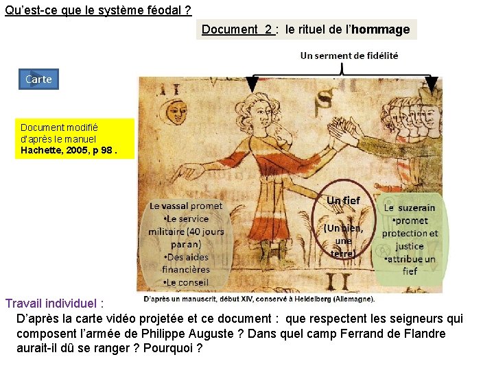 Qu’est-ce que le système féodal ? Document 2 : le rituel de l’hommage Carte