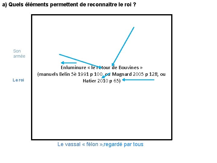 a) Quels éléments permettent de reconnaître le roi ? Son armée Le roi Enluminure