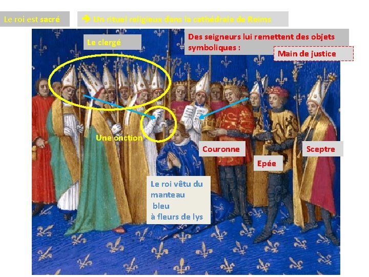 Le roi est sacré Un rituel religieux dans la cathédrale de Reims Le clergé
