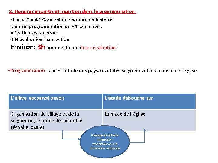 2. Horaires impartis et insertion dans la programmation • Partie 2 = 40 %
