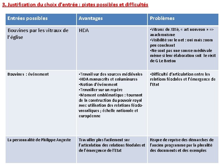 3. Justification du choix d’entrée : pistes possibles et difficultés Entrées possibles Avantages Problèmes