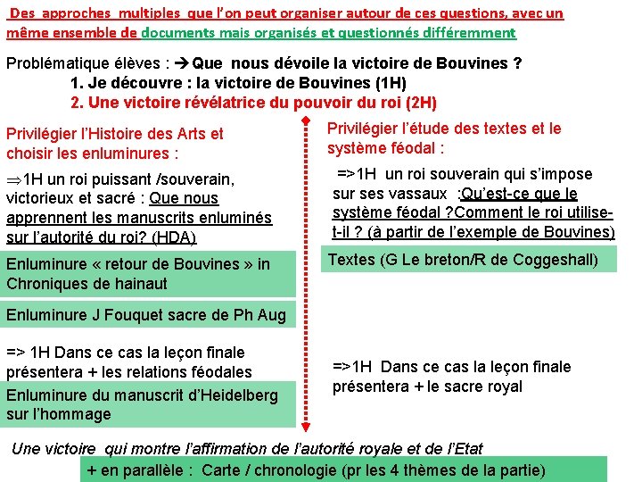  Des approches multiples que l’on peut organiser autour de ces questions, avec un