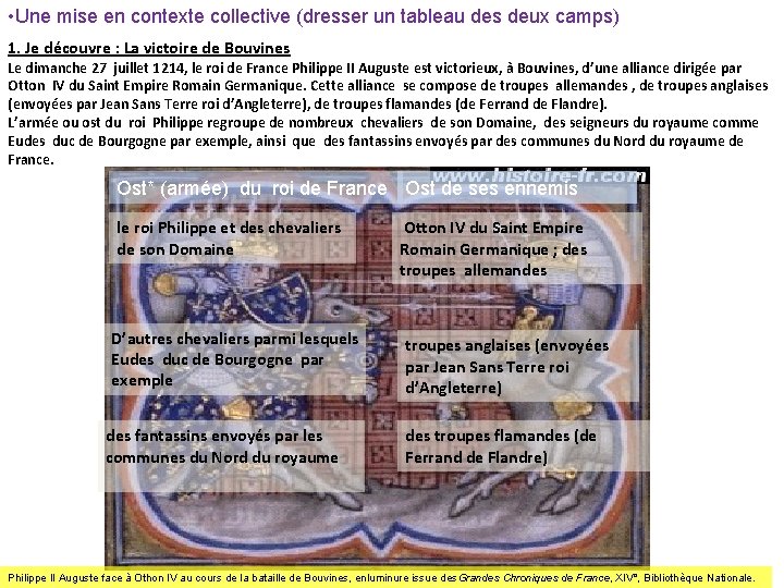  • Une mise en contexte collective (dresser un tableau des deux camps) 1.