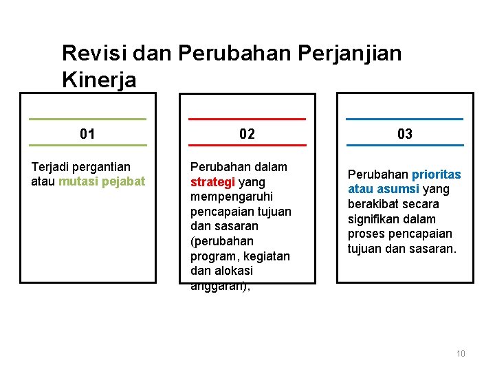 Revisi dan Perubahan Perjanjian Kinerja 01 Terjadi pergantian atau mutasi pejabat 02 Perubahan dalam