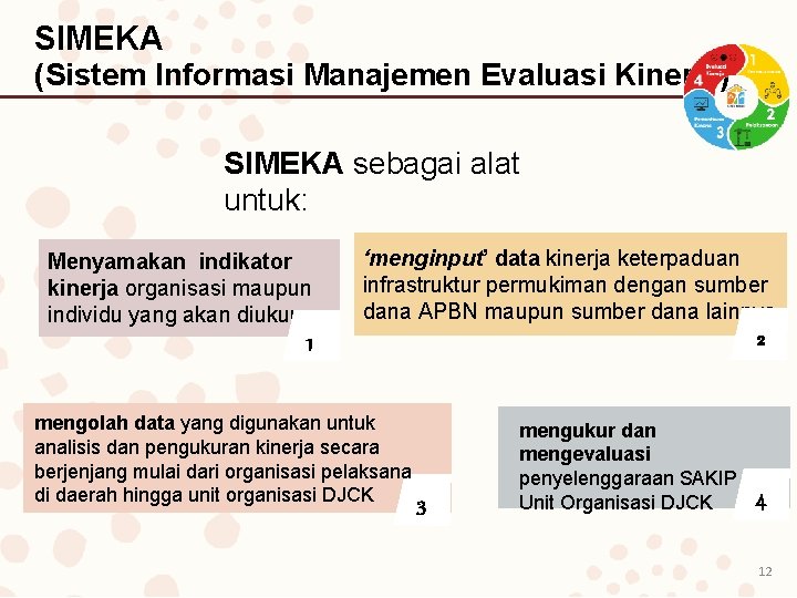 SIMEKA (Sistem Informasi Manajemen Evaluasi Kinerja) SIMEKA sebagai alat untuk: Menyamakan indikator kinerja organisasi