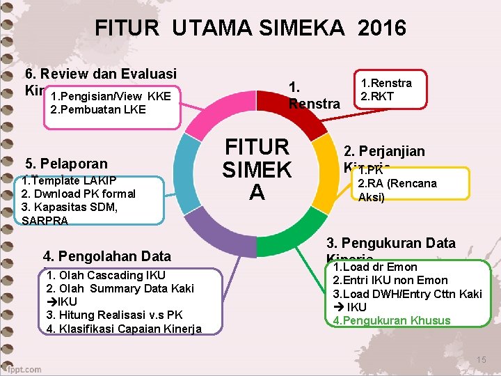 FITUR UTAMA SIMEKA 2016 6. Review dan Evaluasi Kinerja 1. Pengisian/View KKE 2. Pembuatan