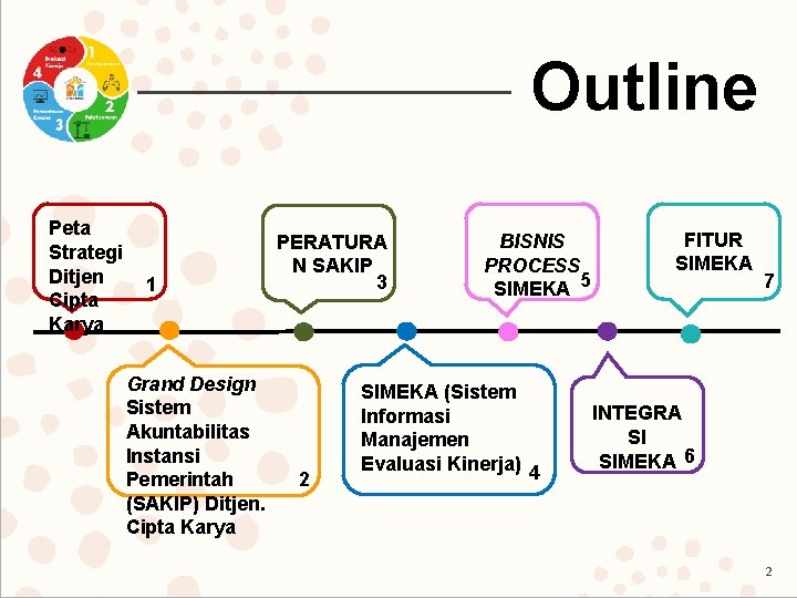 Outline Peta Strategi Ditjen Cipta Karya 1 Grand Design Sistem Akuntabilitas Instansi Pemerintah (SAKIP)
