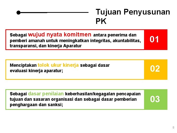 Tujuan Penyusunan PK Sebagai wujud nyata komitmen antara penerima dan pemberi amanah untuk meningkatkan