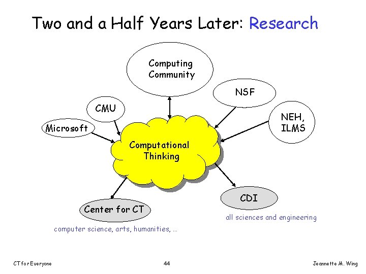 Two and a Half Years Later: Research Computing Community NSF CMU NEH, ILMS Microsoft