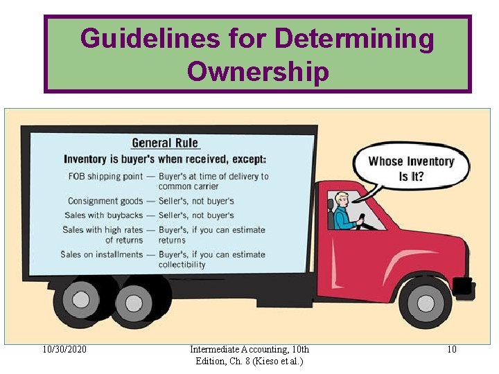 Guidelines for Determining Ownership 10/30/2020 Intermediate Accounting, 10 th Edition, Ch. 8 (Kieso et