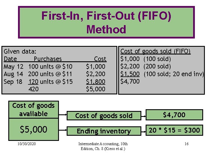 First-In, First-Out (FIFO) Method Given data: Date Purchases May 12 100 units @ $10