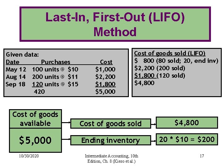 Last-In, First-Out (LIFO) Method Given data: Date Purchases May 12 100 units @ $10