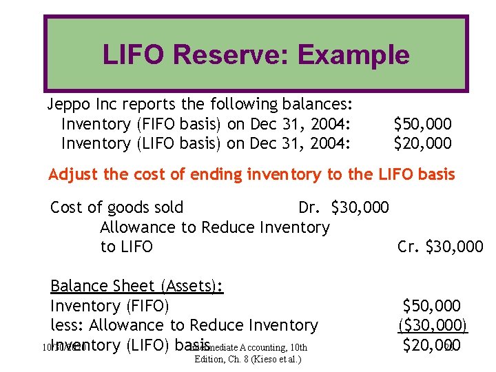 LIFO Reserve: Example Jeppo Inc reports the following balances: Inventory (FIFO basis) on Dec