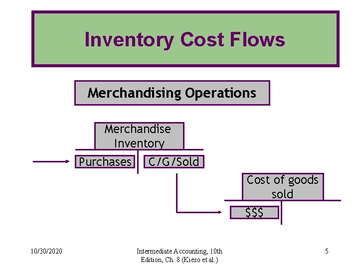Inventory Cost Flows Merchandising Operations Merchandise Inventory Purchases C/G/Sold Cost of goods sold $$$