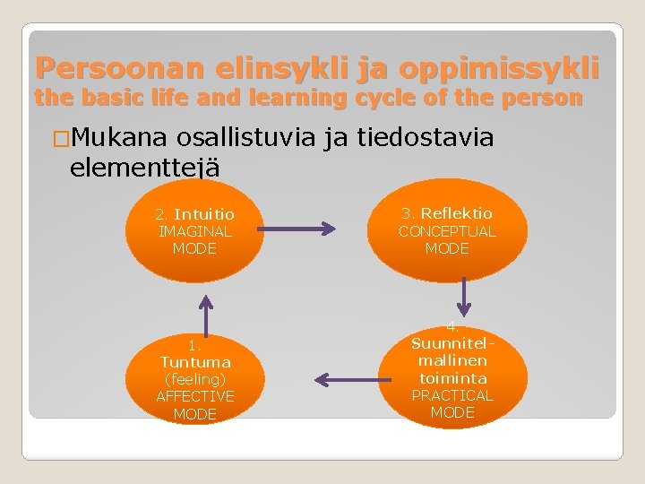 Persoonan elinsykli ja oppimissykli the basic life and learning cycle of the person �Mukana