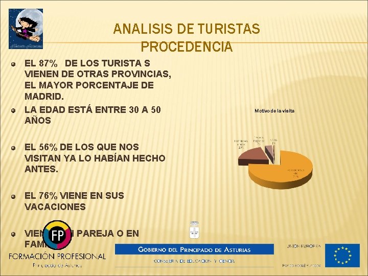 ANALISIS DE TURISTAS PROCEDENCIA EL 87% DE LOS TURISTA S VIENEN DE OTRAS PROVINCIAS,