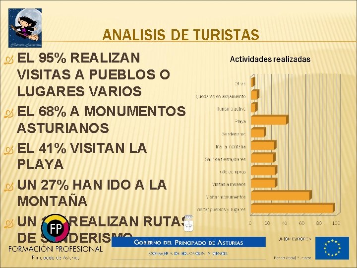 ANALISIS DE TURISTAS EL 95% REALIZAN VISITAS A PUEBLOS O LUGARES VARIOS EL 68%