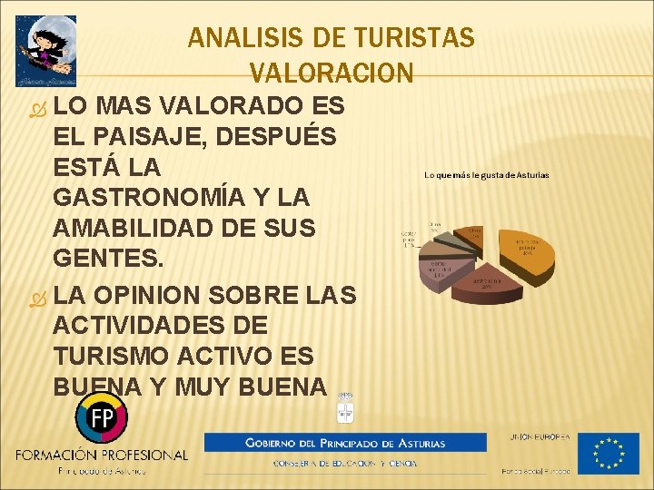 ANALISIS DE TURISTAS VALORACION LO MAS VALORADO ES EL PAISAJE, DESPUÉS ESTÁ LA GASTRONOMÍA