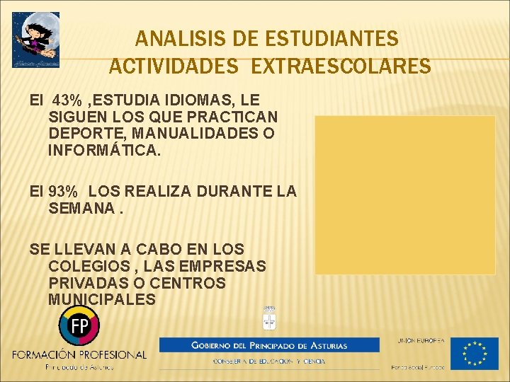 ANALISIS DE ESTUDIANTES ACTIVIDADES EXTRAESCOLARES El 43% , ESTUDIA IDIOMAS, LE SIGUEN LOS QUE