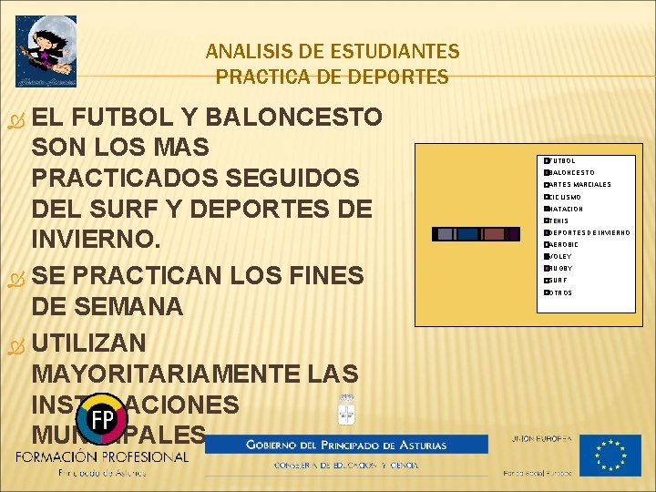 ANALISIS DE ESTUDIANTES PRACTICA DE DEPORTES EL FUTBOL Y BALONCESTO SON LOS MAS PRACTICADOS