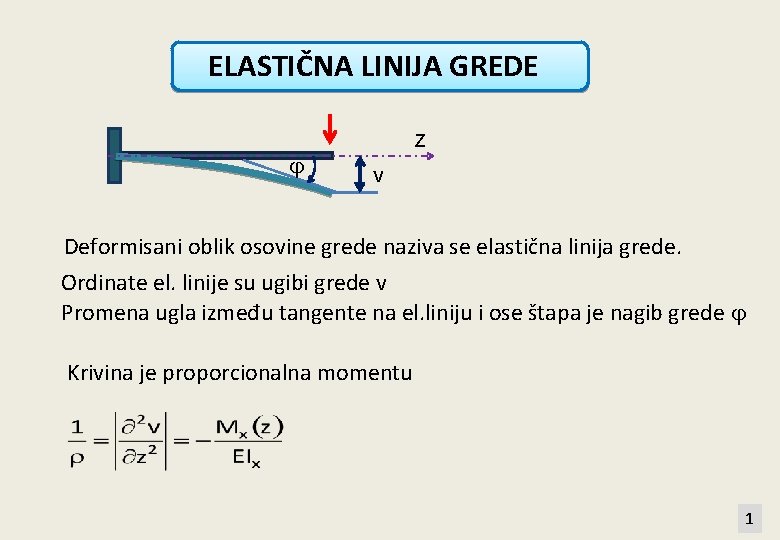 ELASTIČNA LINIJA GREDE Z v Deformisani oblik osovine grede naziva se elastična linija grede.