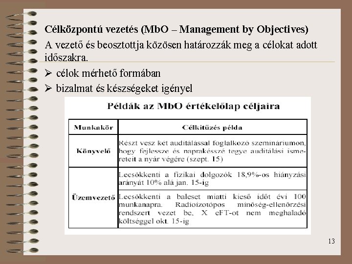 Célközpontú vezetés (Mb. O – Management by Objectives) A vezető és beosztottja közösen határozzák