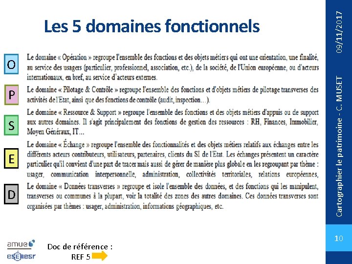 09/11/2017 Les 5 domaines fonctionnels Cartographier le patrimoine - C. MUSET O P S