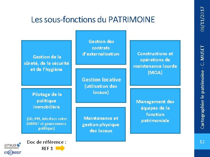 Gestion de la sûreté, de la sécurité et de l’hygiène Gestion des contrats d’externalisation