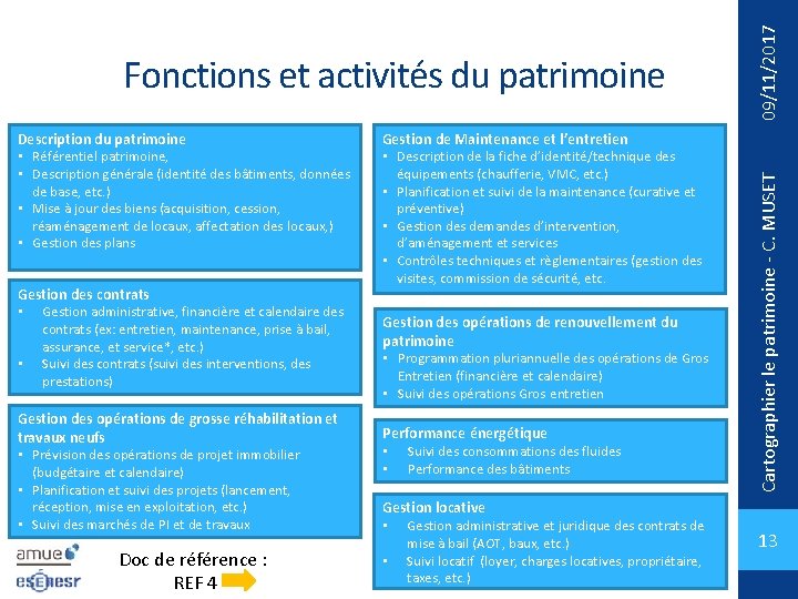 de base, etc. ) • Mise à jour des biens (acquisition, cession, réaménagement de
