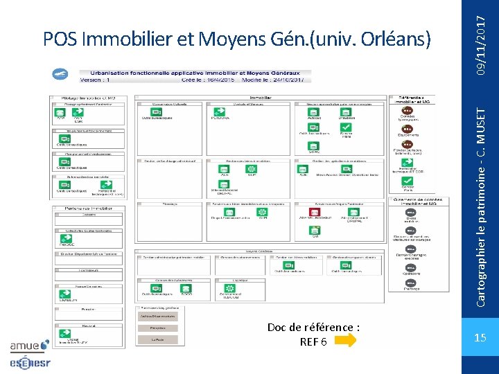 09/11/2017 Cartographier le patrimoine - C. MUSET POS Immobilier et Moyens Gén. (univ. Orléans)