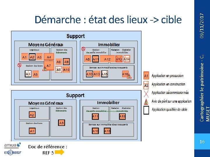 09/11/2017 Cartographier le patrimoine - C. MUSET Démarche : état des lieux -> cible
