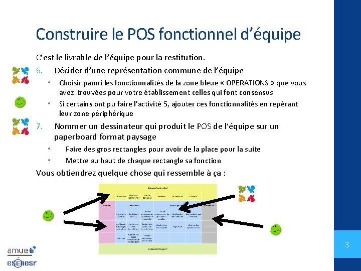 Construire le POS fonctionnel d’équipe C’est le livrable de l’équipe pour la restitution. 6.