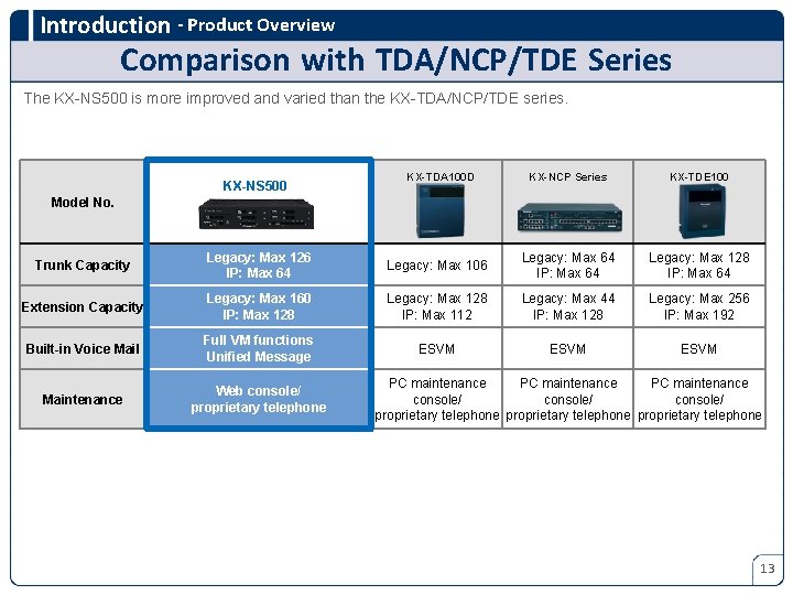 Introduction - Product Overview Comparison with TDA/NCP/TDE Series The KX-NS 500 is more improved