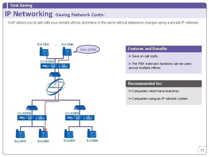 Cost Saving IP Networking -Saving Network Costs. Vo. IP allows you to talk with