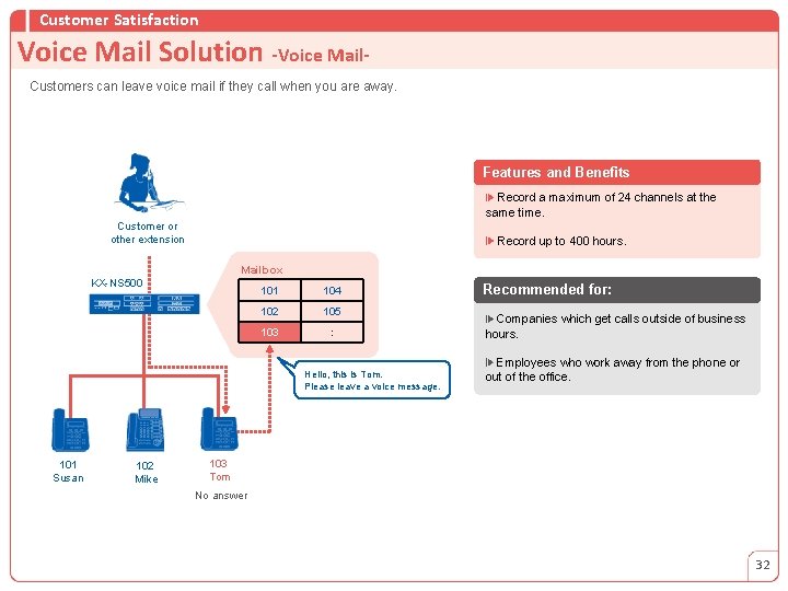 Customer Satisfaction Voice Mail Solution -Voice Mail. Customers can leave voice mail if they