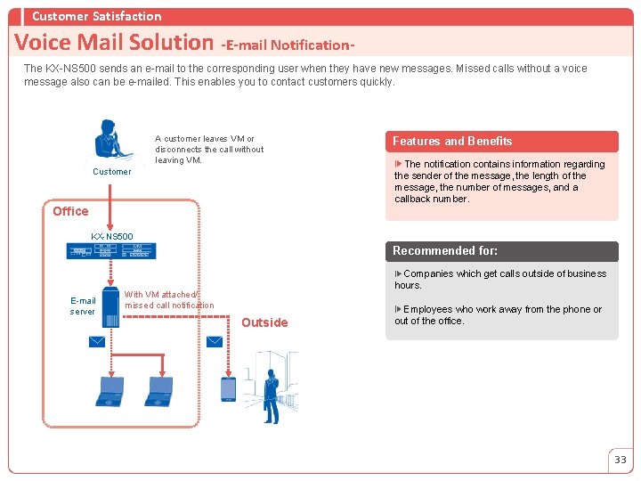Customer Satisfaction Voice Mail Solution -E-mail Notification. The KX-NS 500 sends an e-mail to