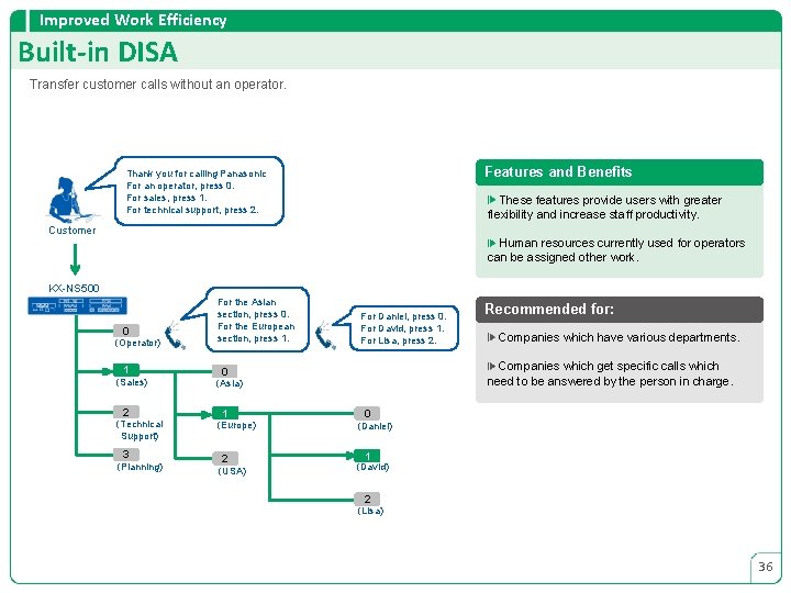 Improved Work Efficiency Built-in DISA Transfer customer calls without an operator. Features and Benefits