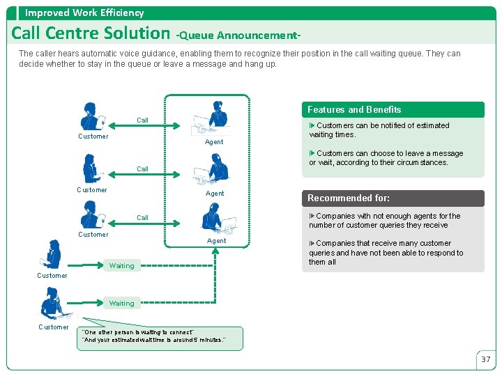 Improved Work Efficiency Call Centre Solution -Queue Announcement. The caller hears automatic voice guidance,