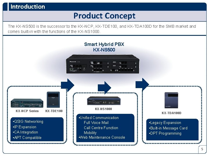 Introduction Product Concept The KX-NS 500 is the successor to the KX-NCP, KX-TDE 100,