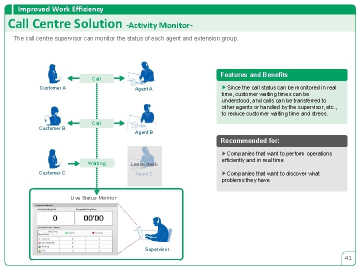 Improved Work Efficiency Call Centre Solution -Activity Monitor. The call centre supervisor can monitor