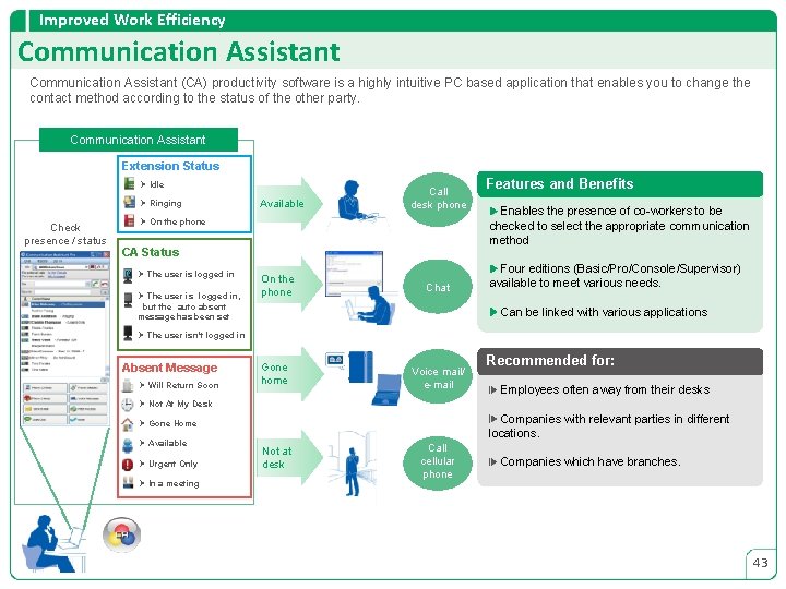 Improved Work Efficiency Communication Assistant (CA) productivity software is a highly intuitive PC based