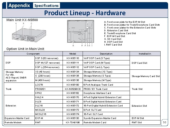 Appendix Specifications Product Lineup - Hardware Main Unit KX-NS 500 A. Front cover plate
