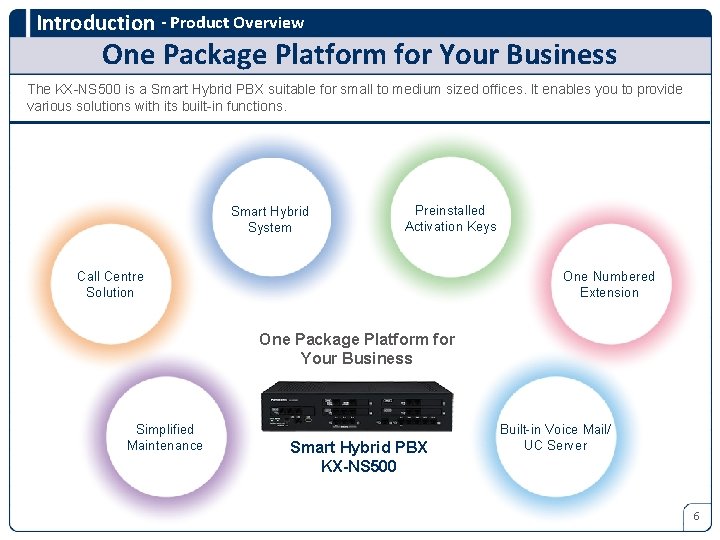 Introduction - Product Overview One Package Platform for Your Business The KX-NS 500 is