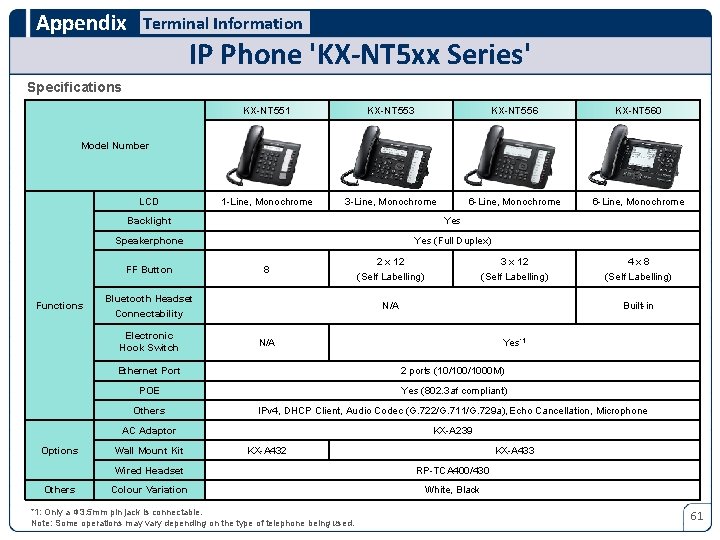 Appendix Terminal Information IP Phone 'KX-NT 5 xx Series' Specifications KX-NT 551 KX-NT 553