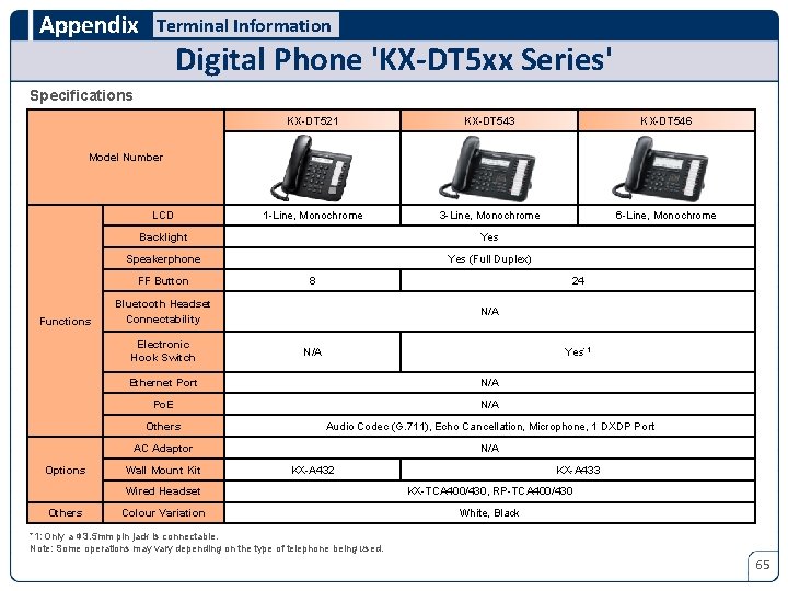 Appendix Terminal Information Digital Phone 'KX-DT 5 xx Series' Specifications KX-DT 521 KX-DT 543