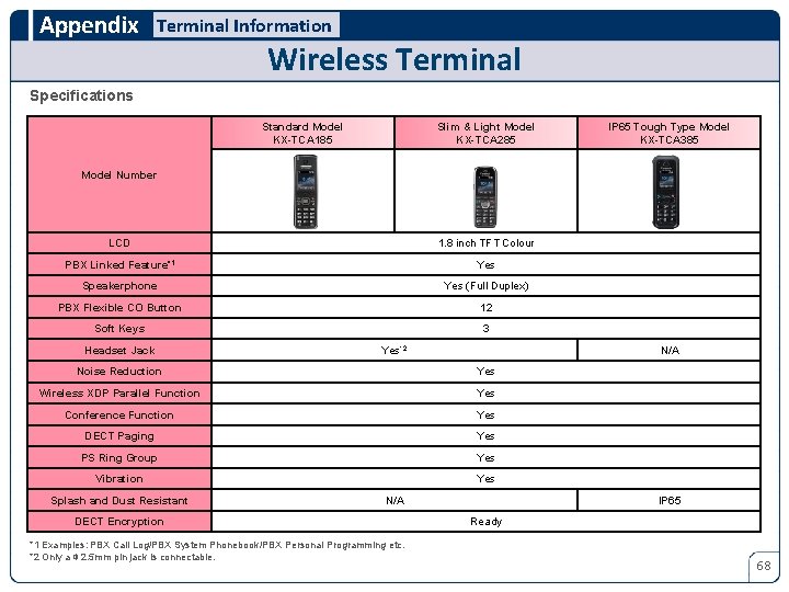 Appendix Terminal Information Wireless Terminal Specifications Standard Model KX-TCA 185 Slim & Light Model